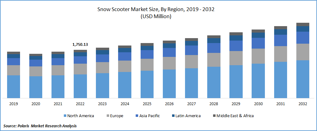 Snow Scooter Market Size